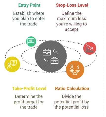 forex risk reward