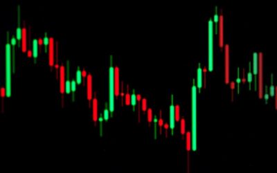 How to Identify & Trade Forex Chart Patterns Easily