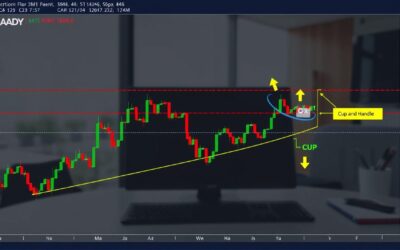 Forex Cup and Handle Patterns: A Trader’s Guide