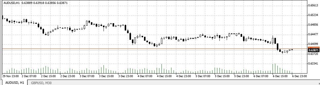 Forex quotes