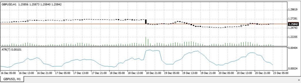 forex volatility