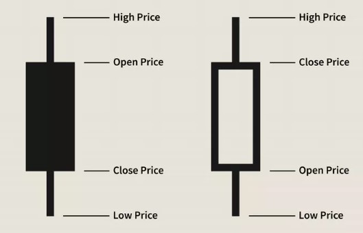 forex charts