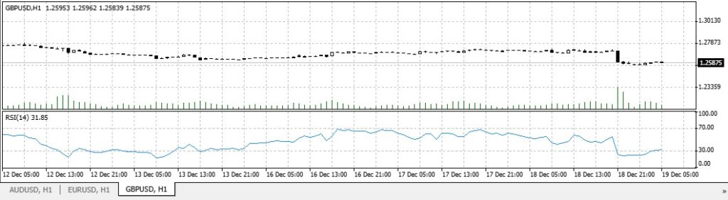 forex oscillators