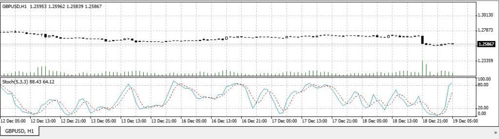 forex oscillators